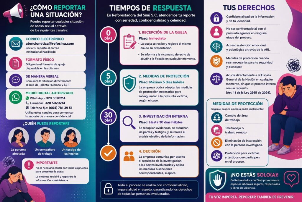 Folleto Prevención del acoso sexual en el trabajo, cara 2: cómo reportar, tiempos de respuesta y derechos